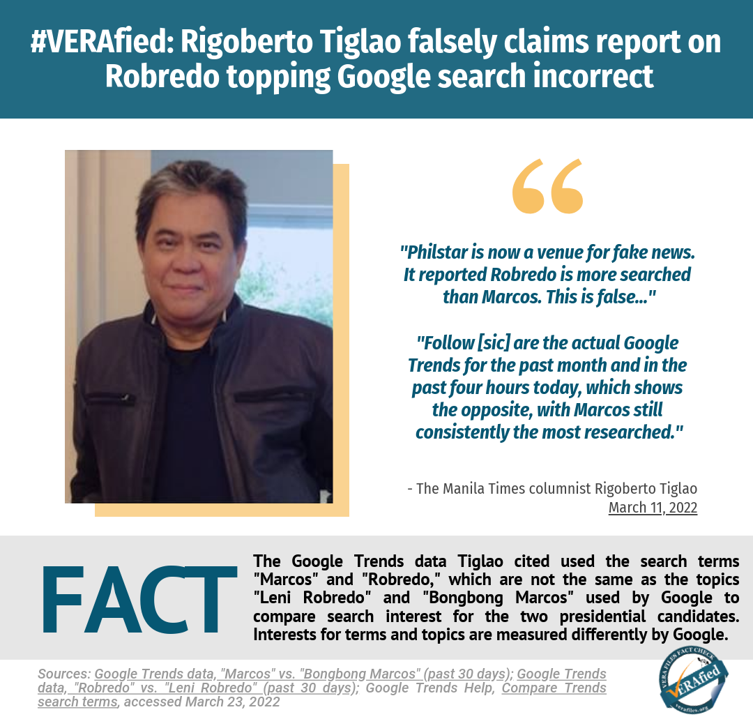 Infographic VERAfied: Tiglao falsely claims Philstar ‘wrong’ on Robredo topping Google search
