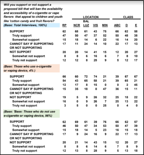 Pulse Asia Survey: vape or e-cigarette