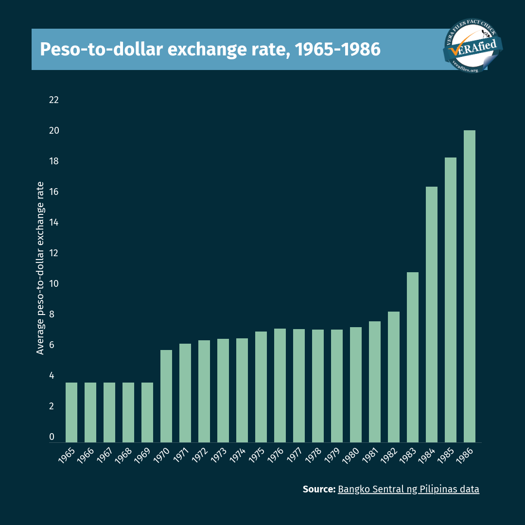 Us Dollar Exchange To Philippine Peso Cheap Dealers, Save 60 jlcatj