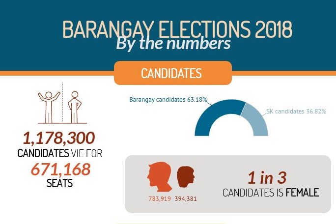 barangay-elections-2018-1.jpg