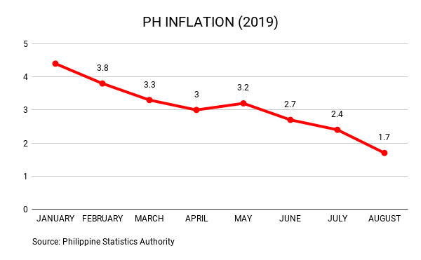 PH INFLATION (2019).png