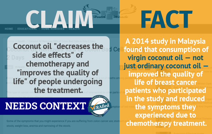 6 NEEDS CONTEXT: ‘Coconut oil is used to decrease the side effects of the (chemotherapy) treatment and even improve their (patients’) quality of life.’ 