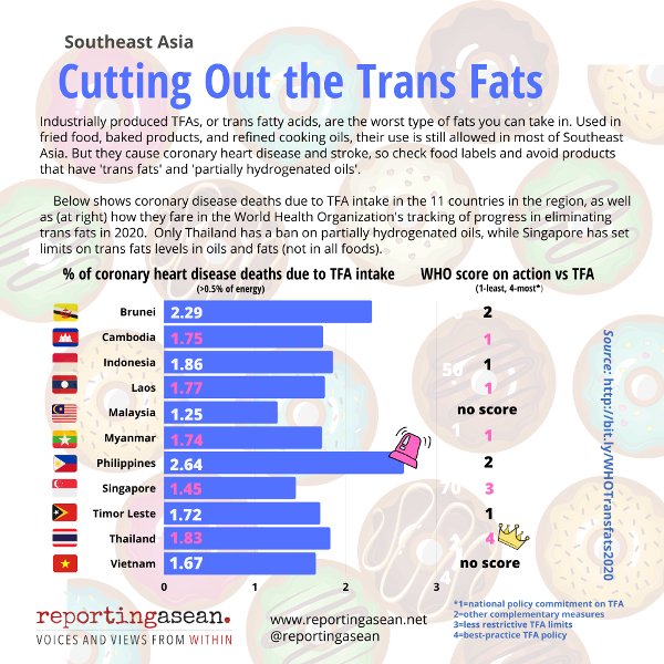 Infographic 1 Cutting Out Trans Fats JS.jpg