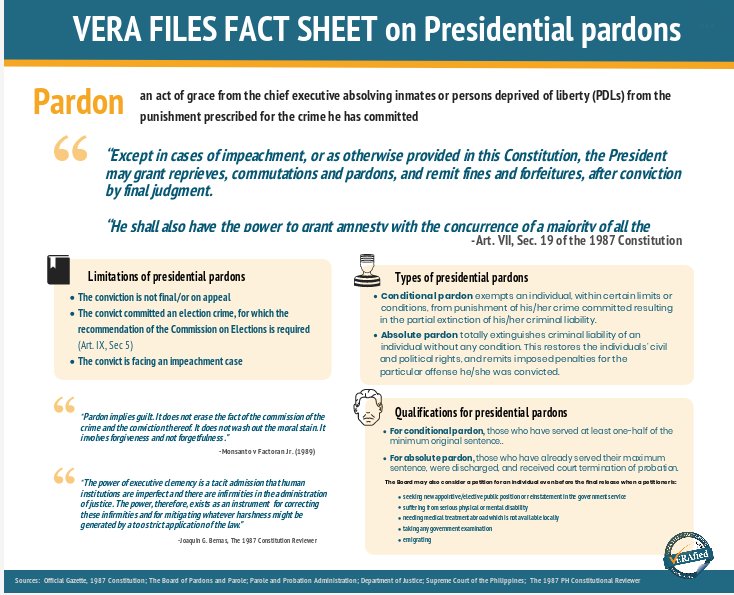 Screenshot_20190923 Presidential pardon by VERA Files - Infogram.png