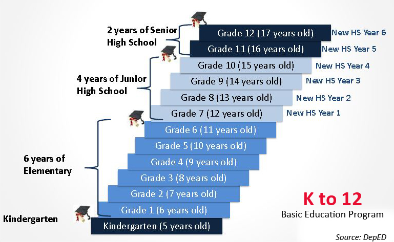 Govt Rolls Out K 12 System Vera Files 5454