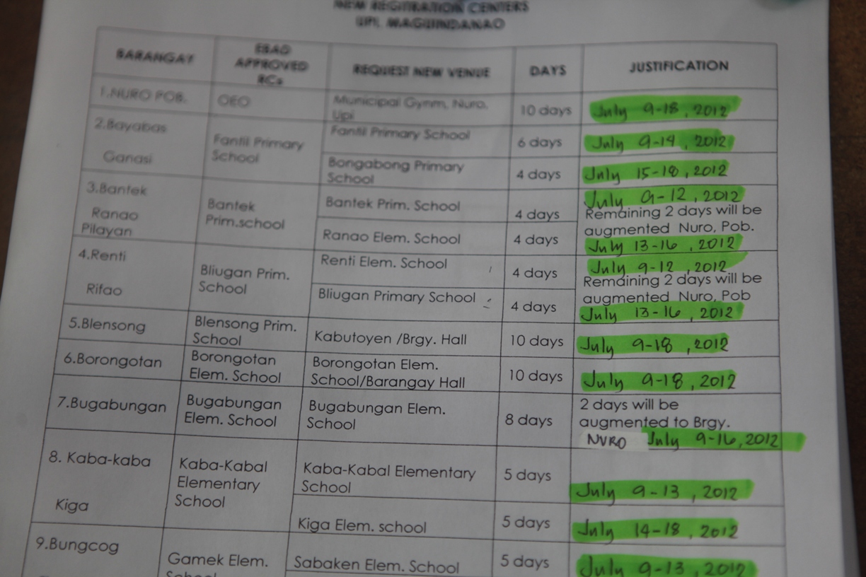 Upi registration schedule. Photo by AMIEL MARK CAGAYAN.
