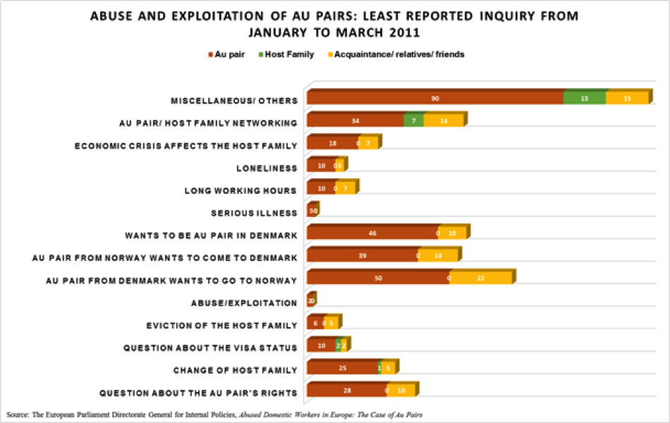 Au pair abuse continues despite stricter guidelines - VERA Files