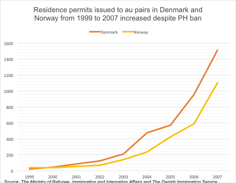 Au pairs in Denmark: 35 people banned over poor working conditions