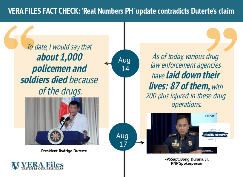 VERA FILES FACT CHECK: ‘Real Numbers PH’ update contradicts Duterte’s claim