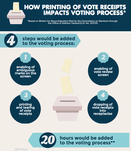 Comelec to SC: There could be failure of elections if receipts are printed