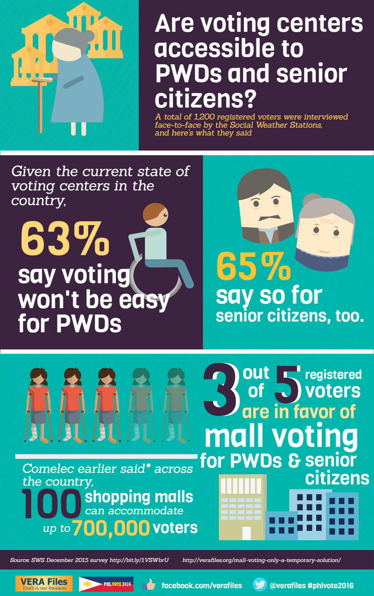 accessibility-of-voting (1)