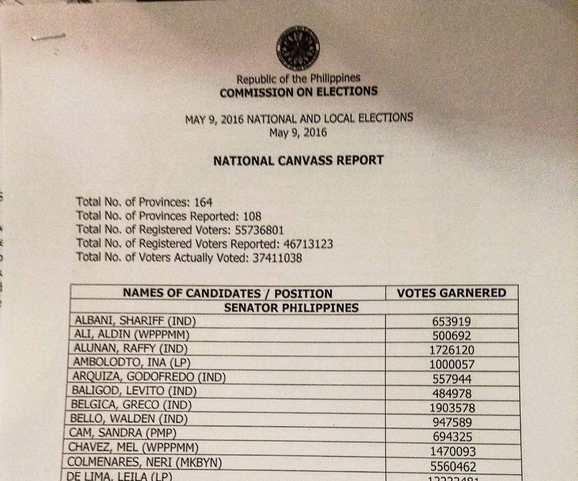 Partial And Official Results Of Senatorial Elections - VERA Files