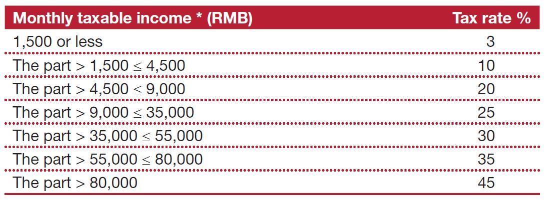 china-tax