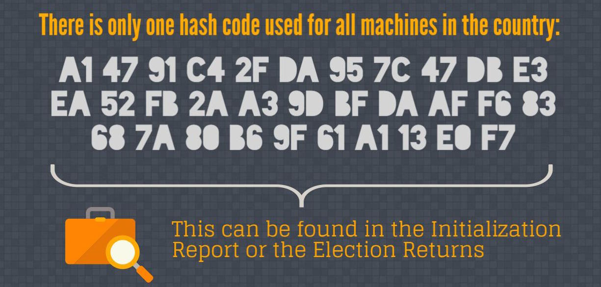 hash-codes