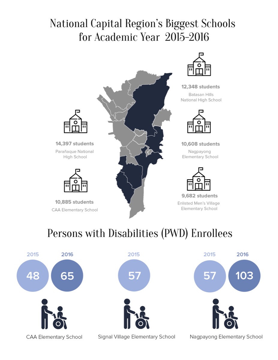 Note: Batasan Hills National High School in Quezon City does not track the number of students with disabilities. Signal Village Elementary School in Taguig City has not yet finalized the number of their enrollees. Infographics by PAUL JOHN DOMALAON