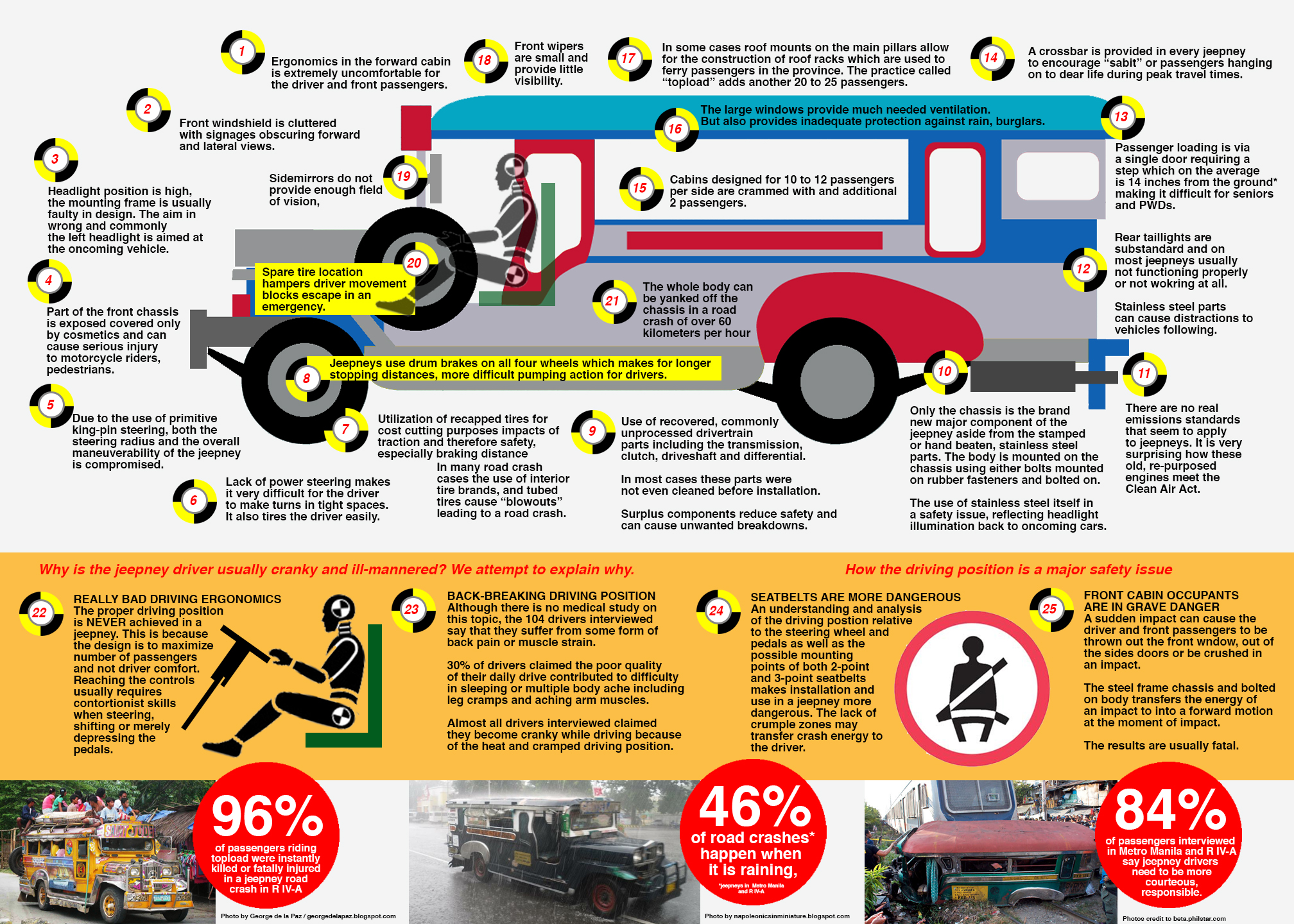 informative essay about jeepney