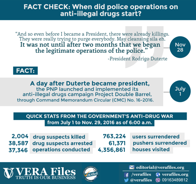 VERA FILES FACT CHECK: When did the anti-drugs campaign under Duterte officially begin?