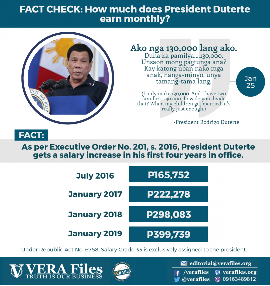 VERA FILES FACT CHECK How much does President Duterte earn monthly