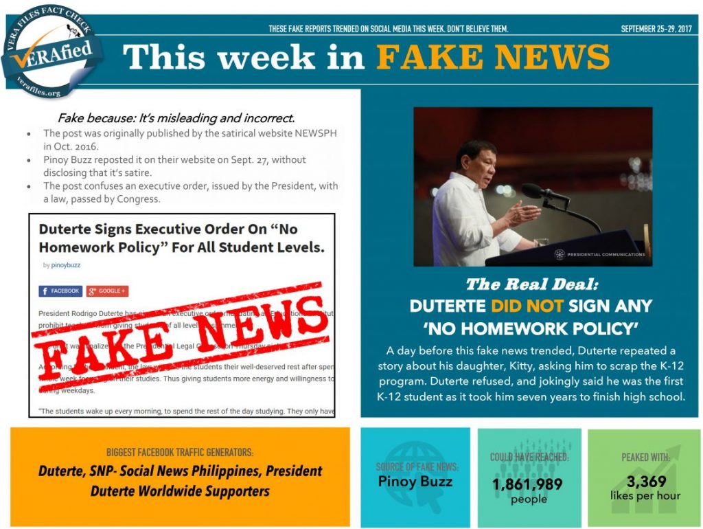 VERA FILES FACT CHECK: DepEd DID NOT Add A New ‘Grade 13’ Level For ...