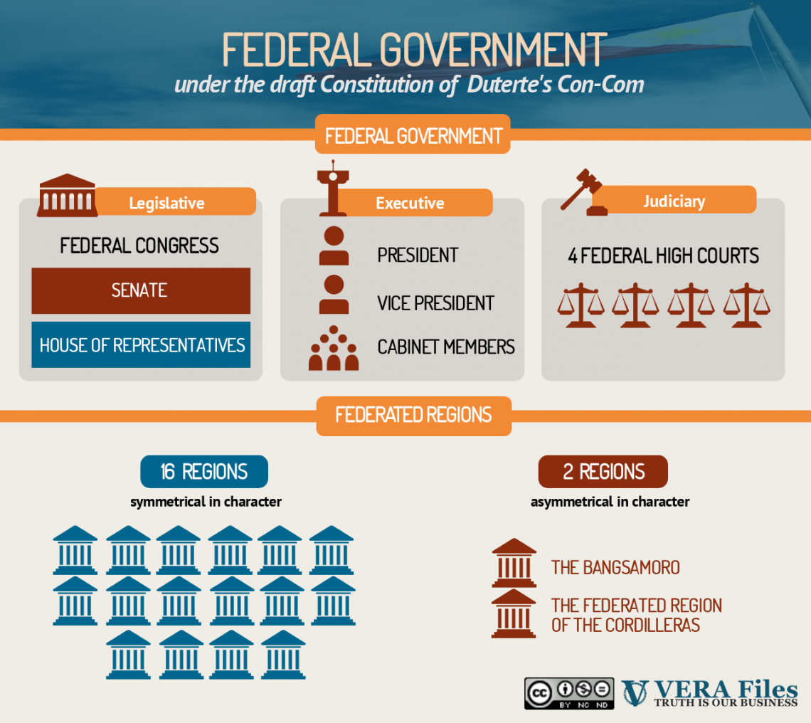 VERA FILES FACT SHEET How The Consultative Committee Pictures A   Government Structure With CC Logo 1 