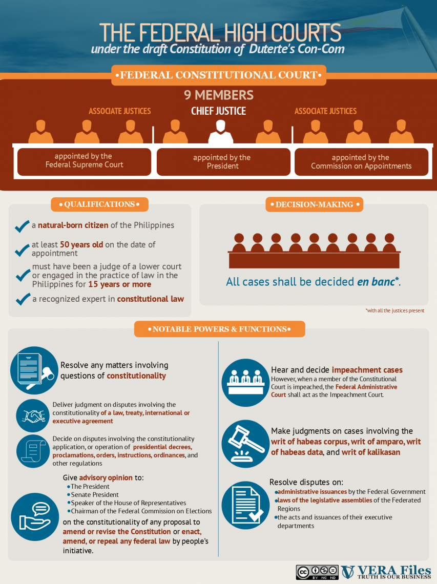 VERA FILES FACT SHEET Impeachment And The Judiciary In The Federal