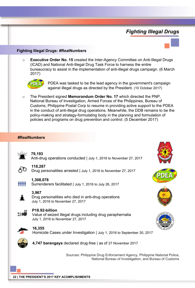 The Duterte Administration Year-End Report 2017 Key Accomplishments PAGE 25-1.png