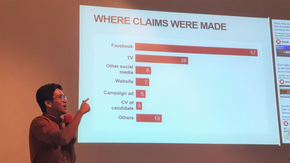 Senate bill goes after online ‘fake news,’ but Tsek.ph data point to wider problem