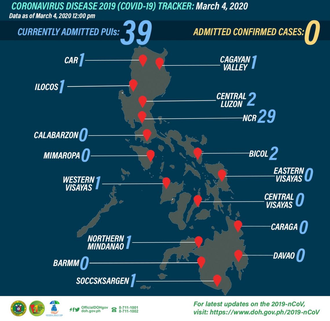 March 4 DOH COVID-19 cases tracker