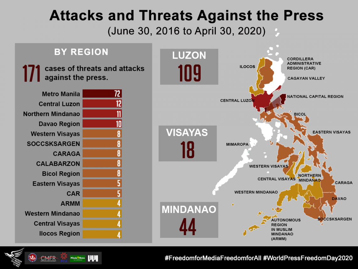 FIN - 1 - Threats and Attacks vs Press - By Region By Island Group.png