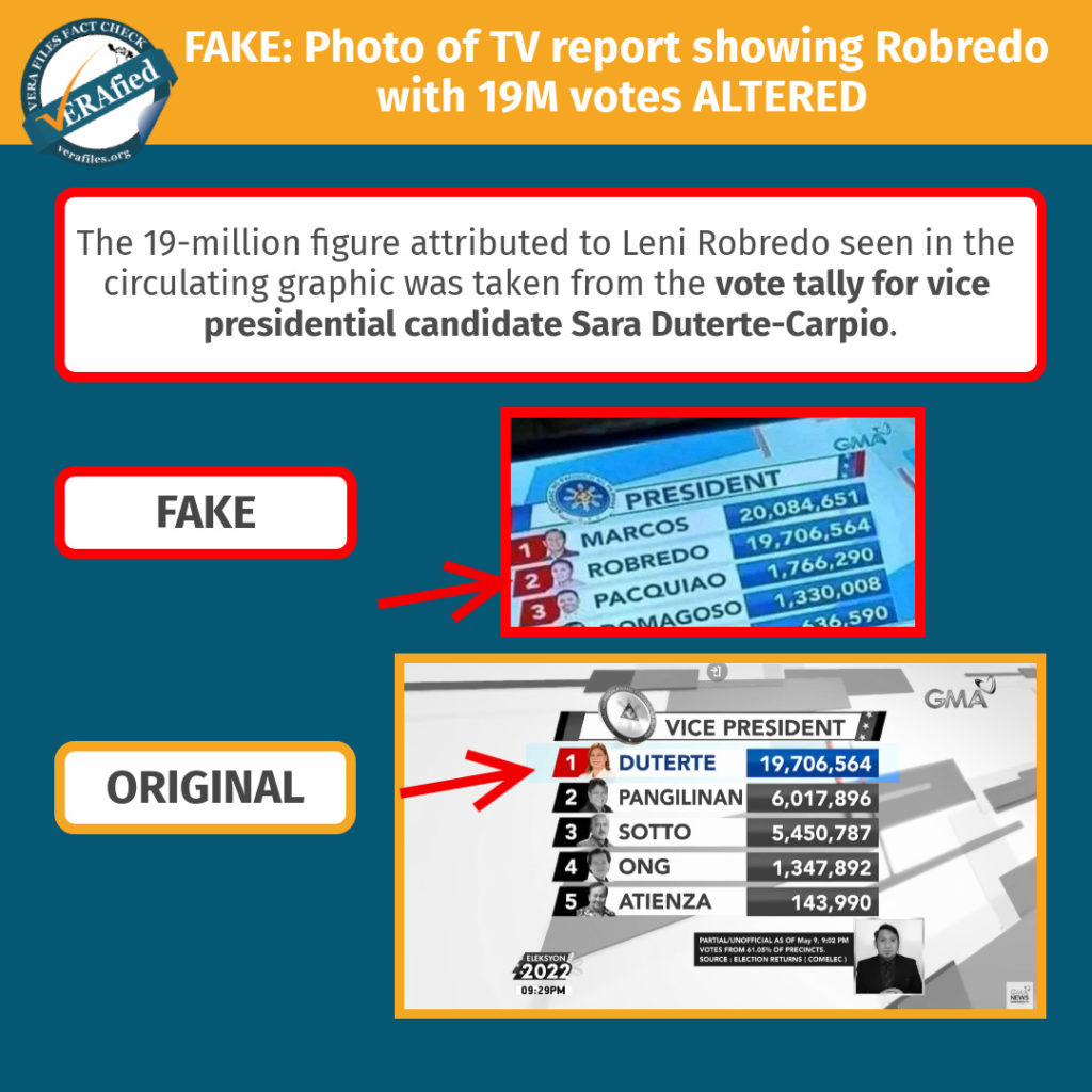 VERA FILES FACT CHECK: Photo Of TV Report Showing Robredo With 19M ...