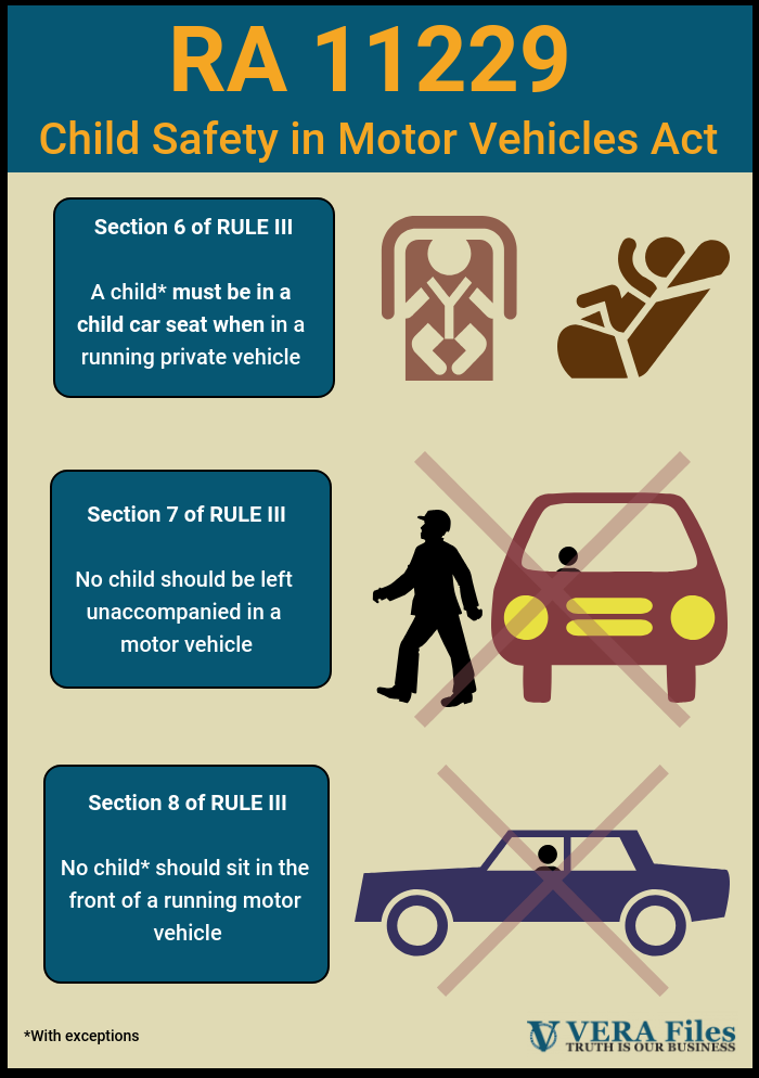 Child safety in motor vehicles act RA-11229