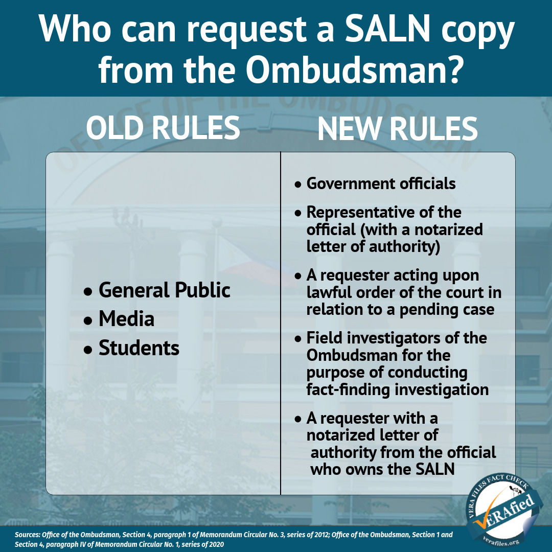 Infographic: Who can request a SALN copy from the Ombudsman?