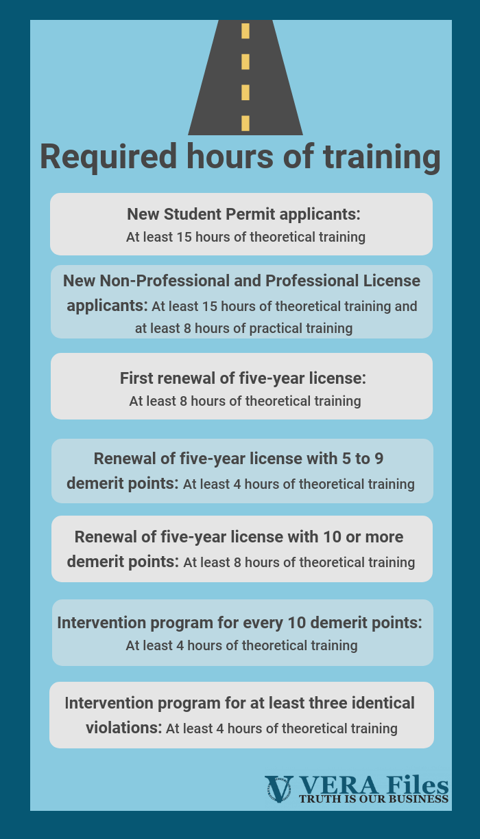 Infogram: Required hours of training