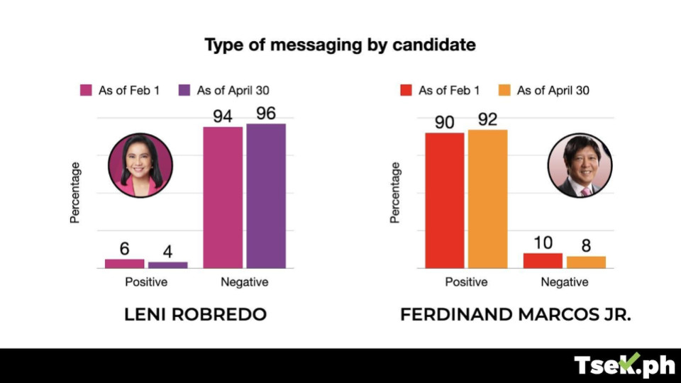 Type of messaging by candidate