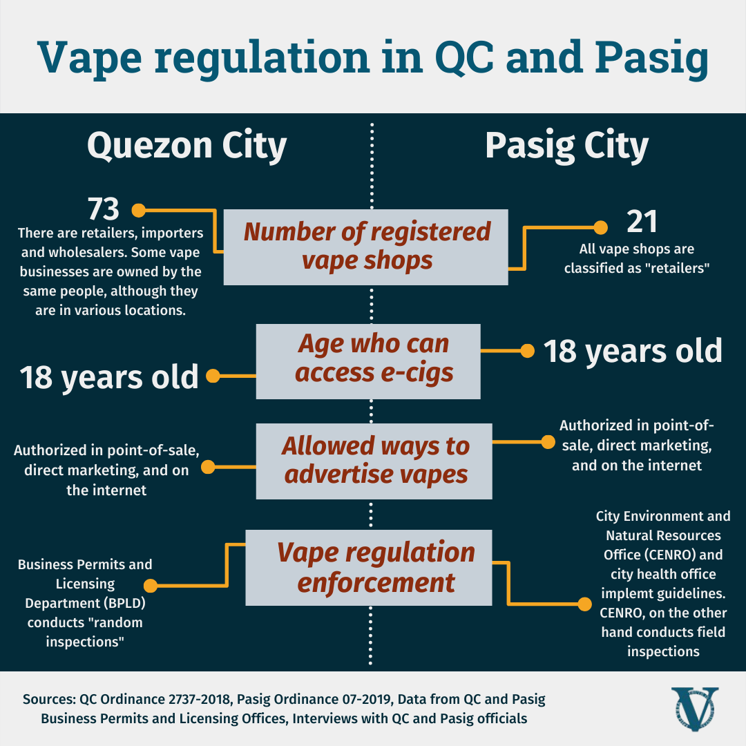 Vape regulation in QC and Pasig