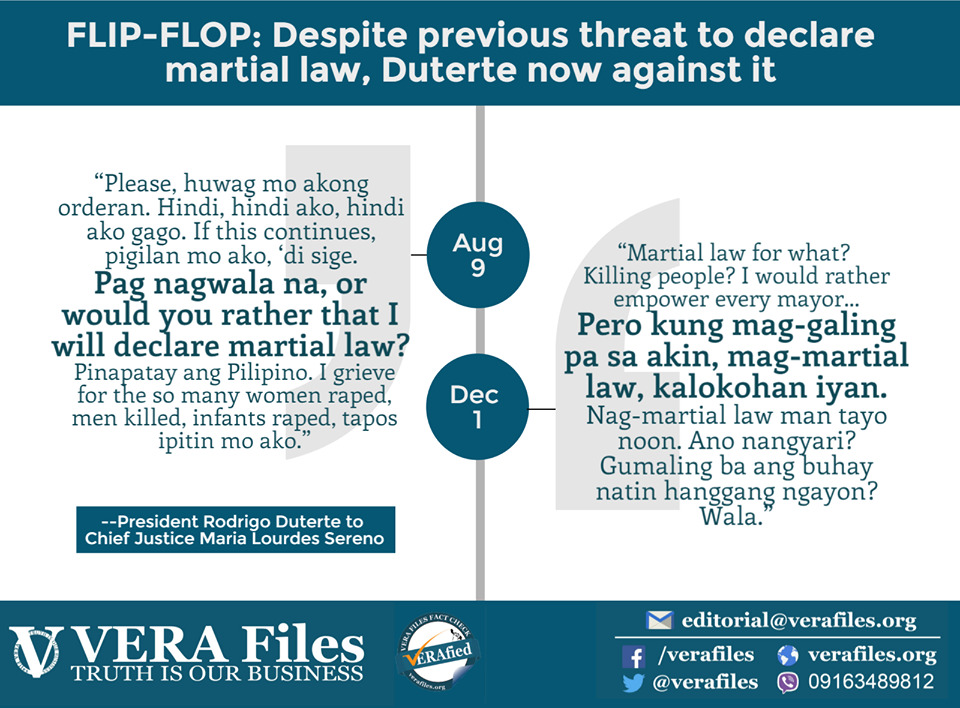 VERA FILES FACT CHECK: Despite previous threat to declare martial law, Duterte now against it