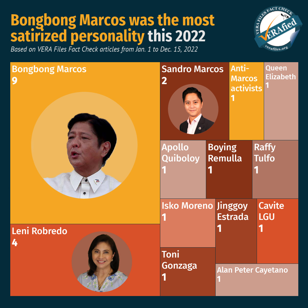 Bongbong Marcos was the most satirized personality this 2022