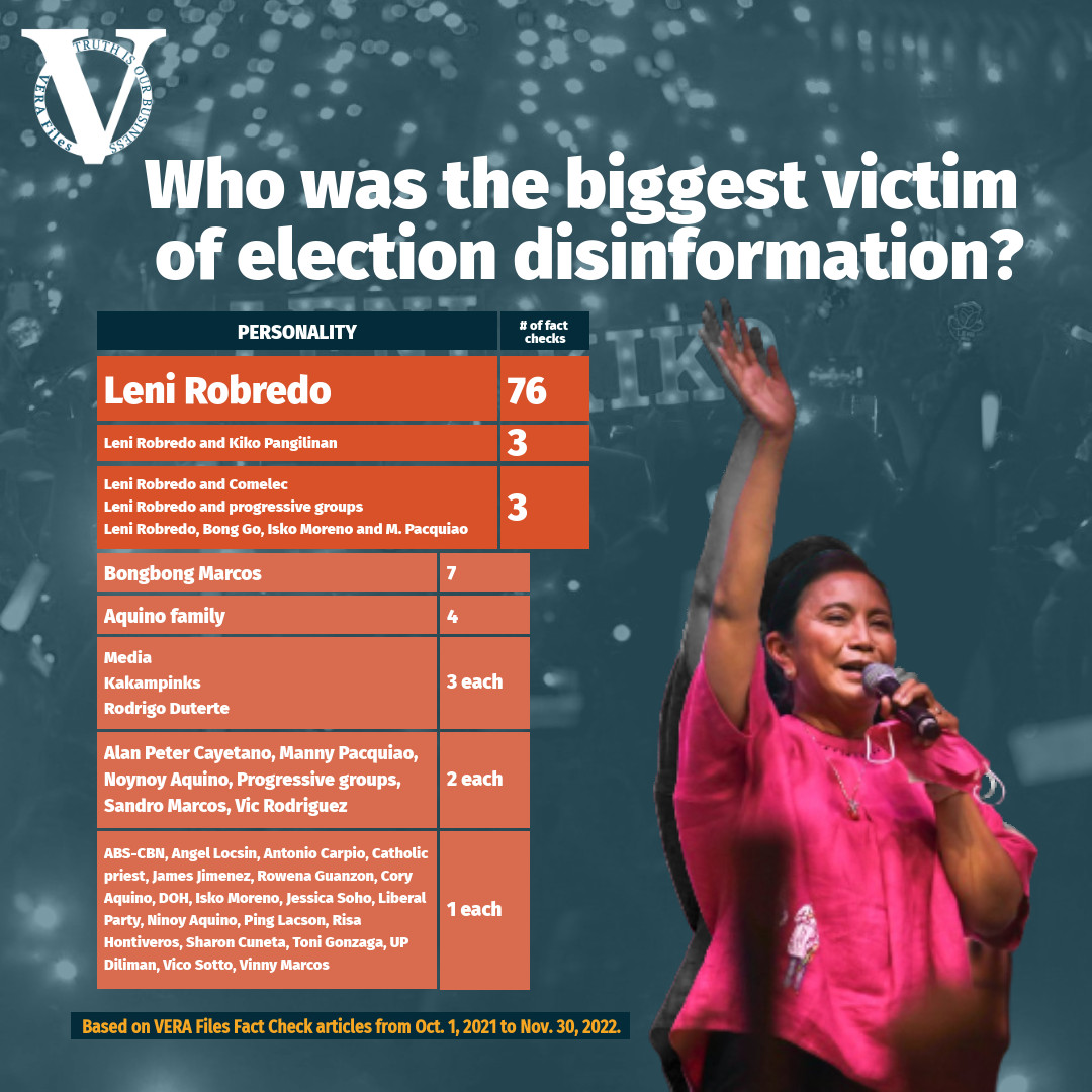 Infographic: Who was the biggest victim of election disinformation?