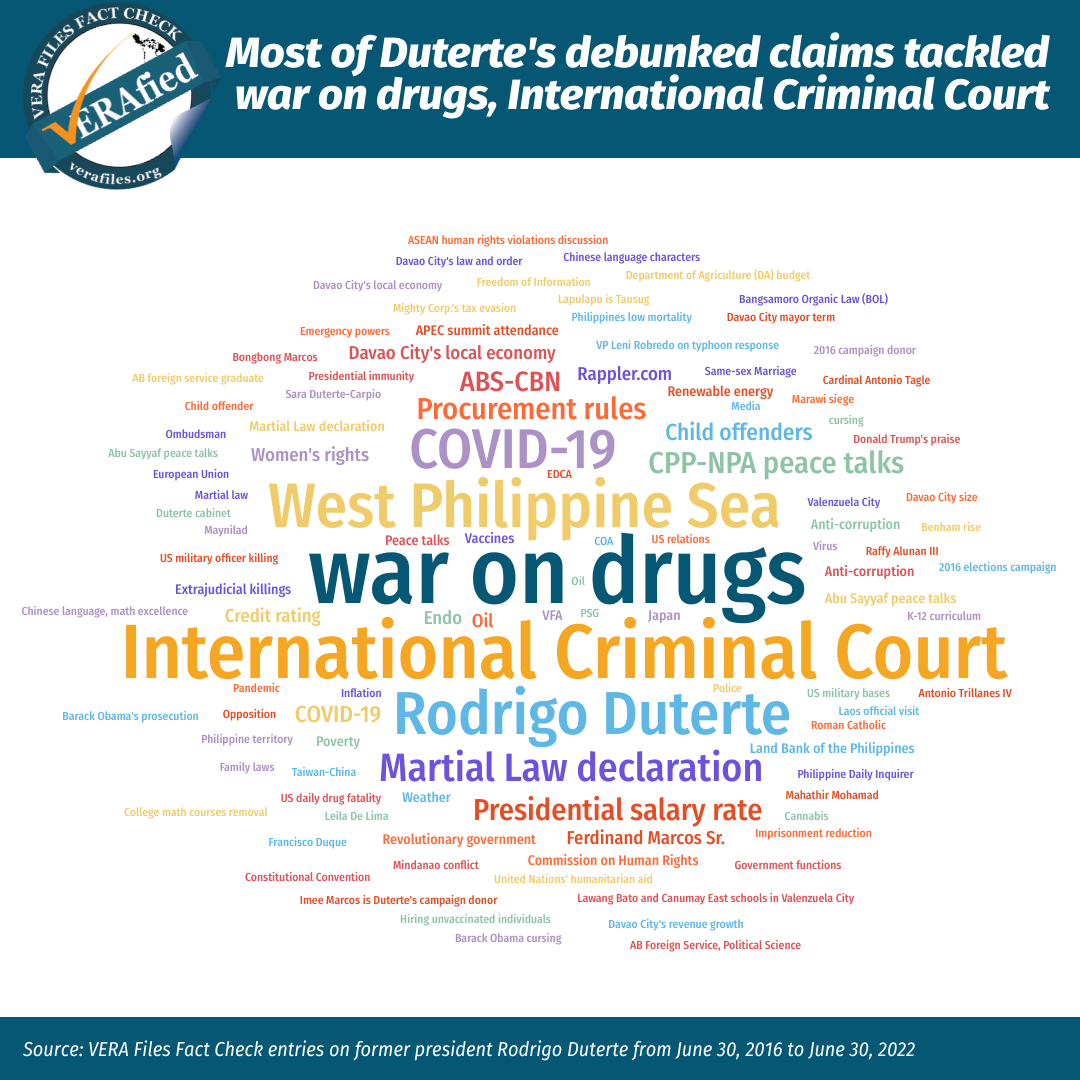 Most of Duterte's debunked claims tackled war on drugs, ICC