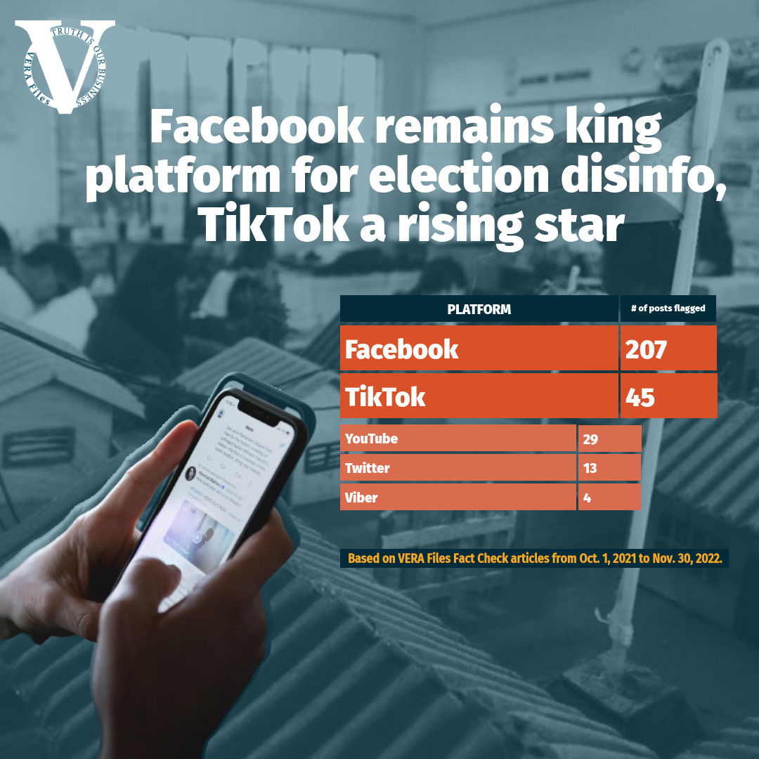 infographic: Facebook remains king platform for election disinfo; Tiktok a rising star