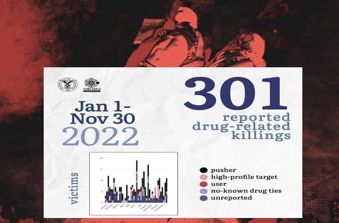 Drug Killings Under Marcos Jr. Surpass Those Killed In Last Six Months ...