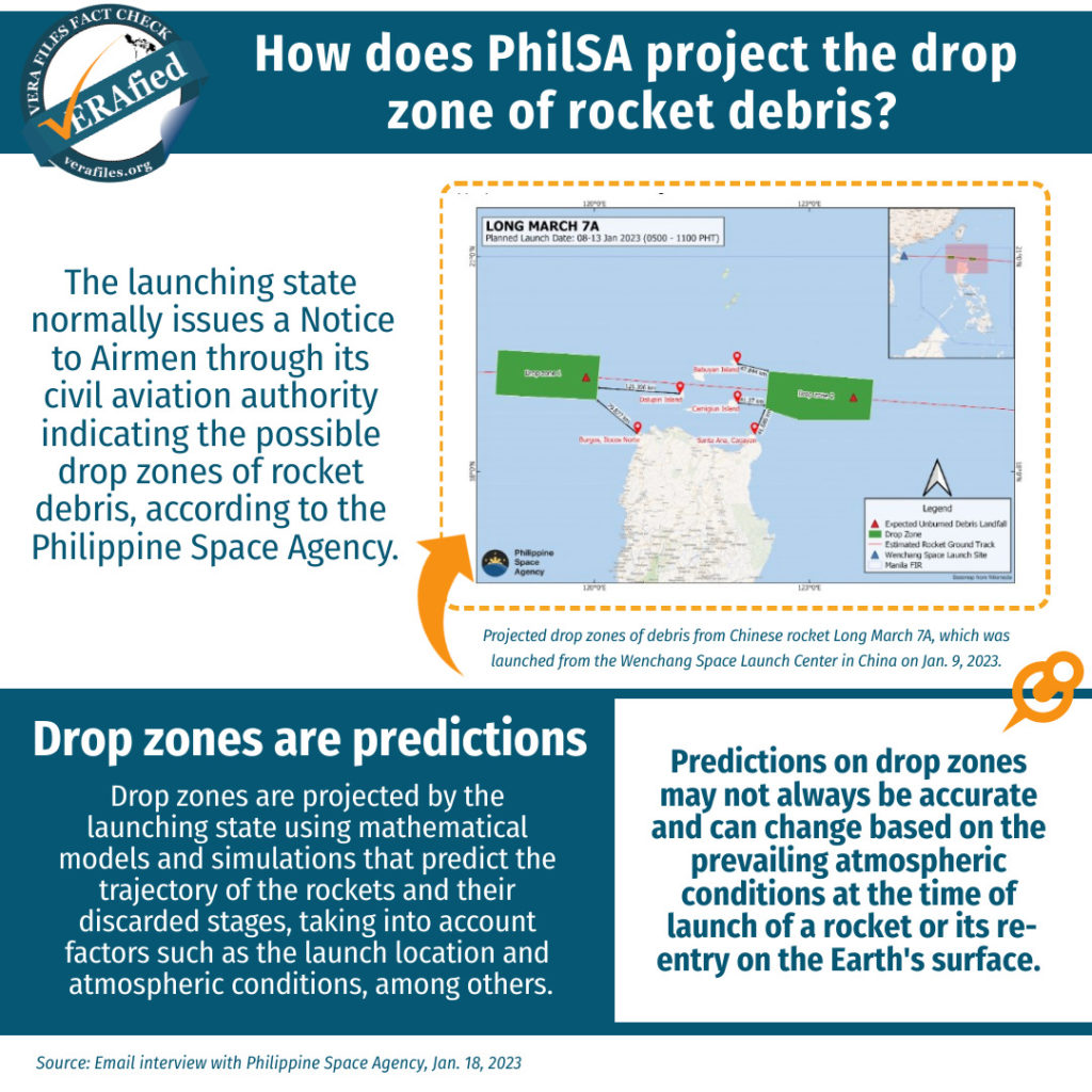How does PhilSA project the drop zone of rocket debris?