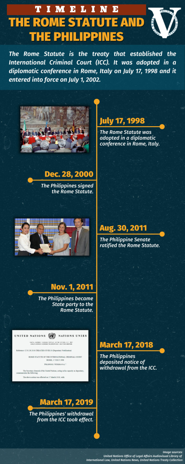 TIMELINE: The Rome Statute and the Philippines