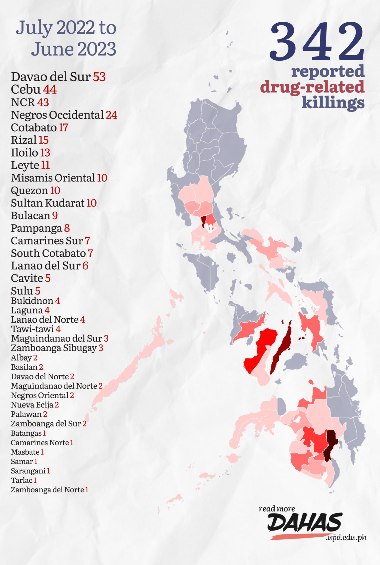 Figure 1. Reported Drug-Related Killings in the Philippines, July 2022-June 2023.