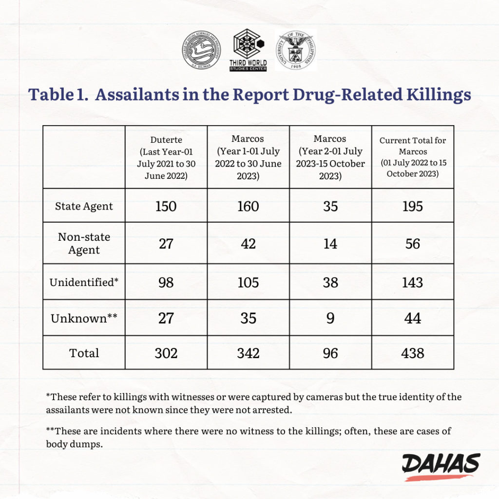 who-says-marcos-war-on-drugs-is-bloodless-vera-files