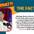 VERA Files Fact Check: Although Marcos did not cite any basis for the claim, data from the CHR show that cases of alleged human rights violations did fall in 2023 but not by 50%. CHR recorded 1,608 cases of alleged HRVs that year, down by only 4.51% from 1,684 in 2022.