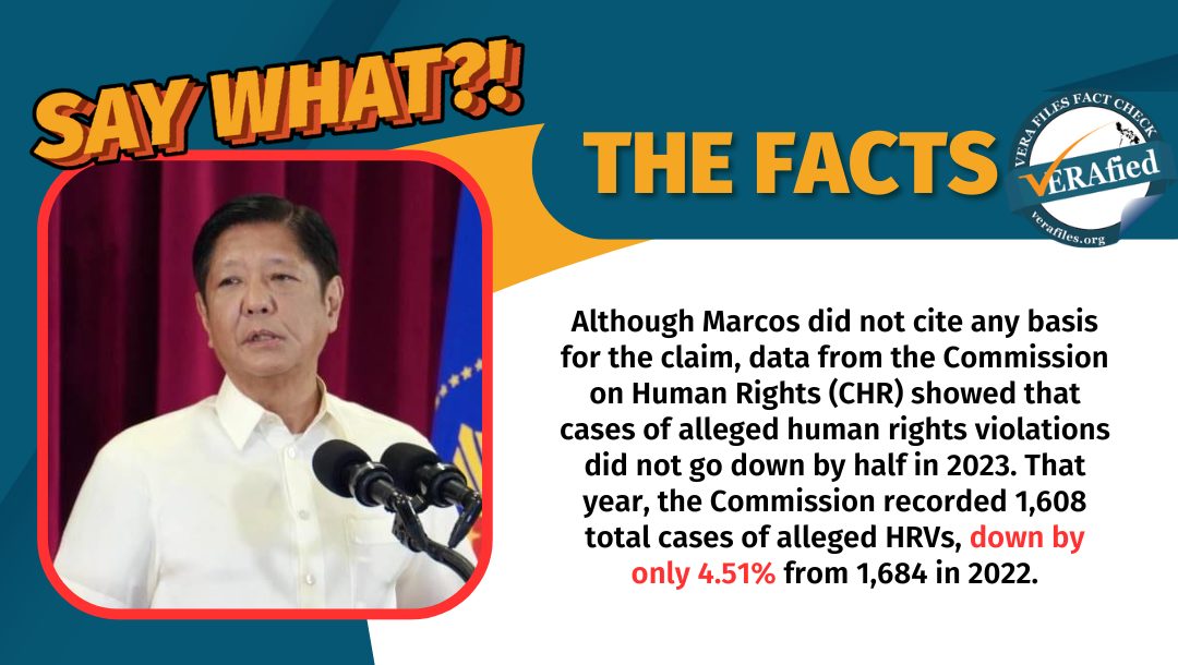 VERA Files Fact Check on President Ferdinand Marcos Jr.