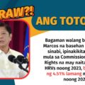 Bagaman walang binanggit si Marcos na basehan sa kanyang sinabi, ipinakikita sa datos mula sa Commission on Human Rights na may naitalang 1,608 HRVs noong 2023, bumaba ito ng 4.51% lamang mula 1,684 noong 2022.