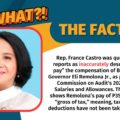 Rep. France Castro was quoted in news reports as inaccurately describing as “net pay” the compensation of Bangko Sentral Governor Eli Remolona Jr., as published in the Commission on Audit's 2023 Report on Salaries and Allowances. The COA report shows Remolona’s pay of P35.48 million was “gross of tax,” meaning, taxes and other deductions have not been taken into account.