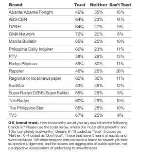 Public opinion on brand trust